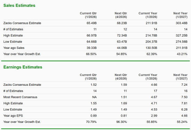 Zacks Investment Research
