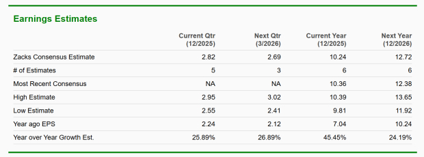 Zacks Investment Research