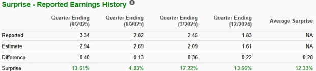 Zacks Investment Research