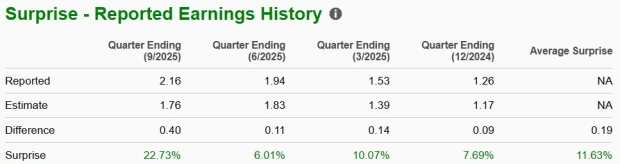 Zacks Investment Research