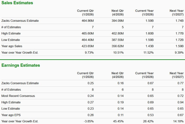 Zacks Investment Research