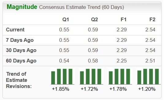 Zacks Investment Research