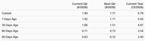 Zacks Investment Research