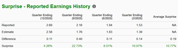 Zacks Investment Research