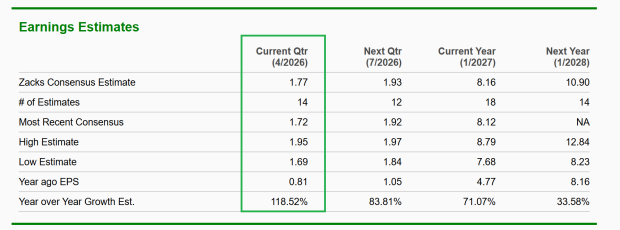 Zacks Investment Research
