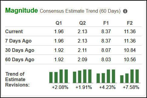 Zacks Investment Research