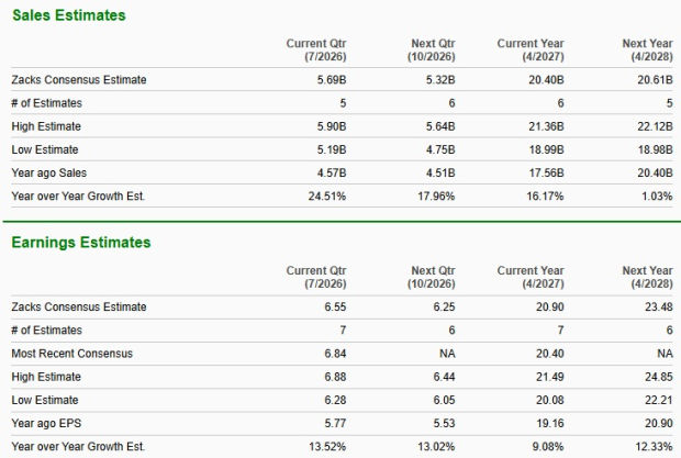 Zacks Investment Research