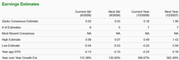 Zacks Investment Research