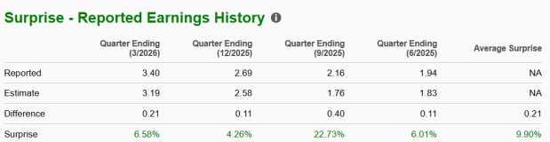 Zacks Investment Research