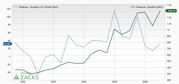 Zacks Investment Research