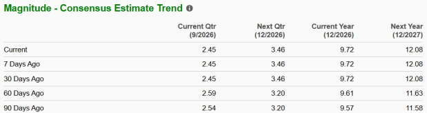 Zacks Investment Research