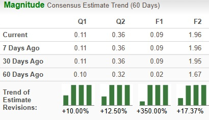Zacks Investment Research