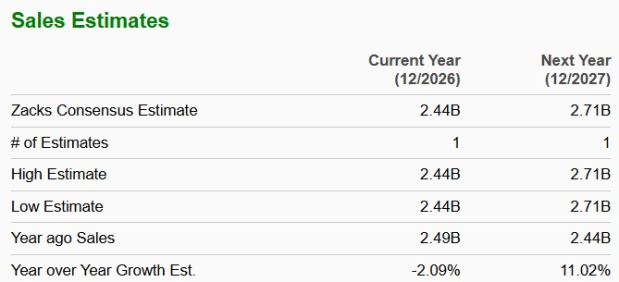 Zacks Investment Research