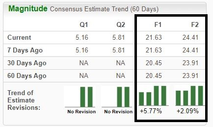 Zacks Investment Research