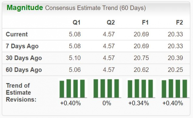 Zacks Investment Research