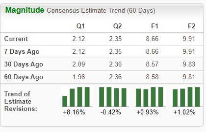 Zacks Investment Research