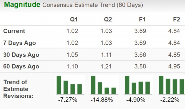 Zacks Investment Research