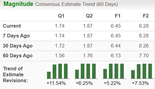 Zacks Investment Research