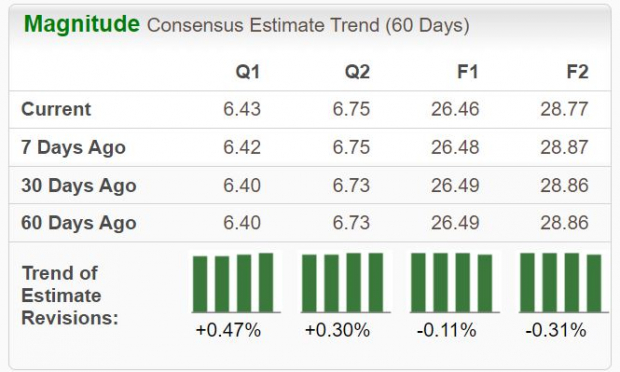 Zacks Investment Research