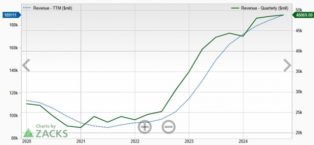 Zacks Investment Research