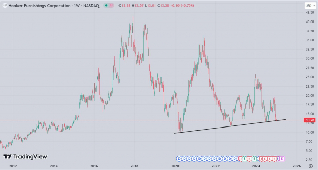 TradingView