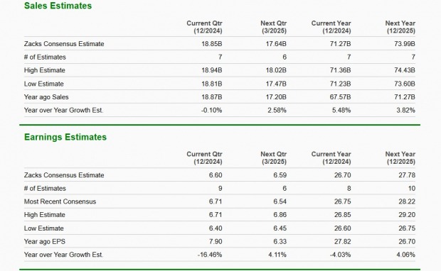 Zacks Investment Research
