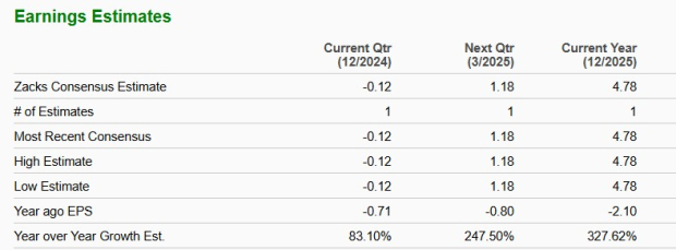 Zacks Investment Research