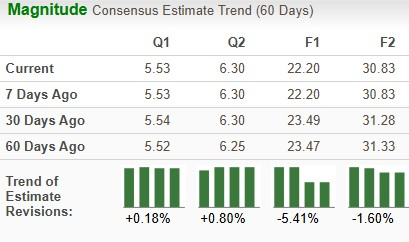 Zacks Investment Research