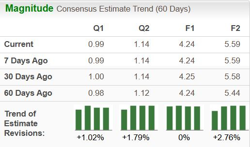 Zacks Investment Research