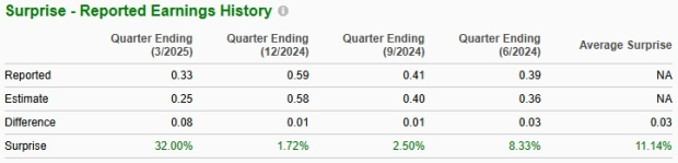 Zacks Investment Research