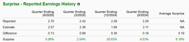 Zacks Investment Research