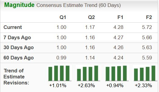 Zacks Investment Research