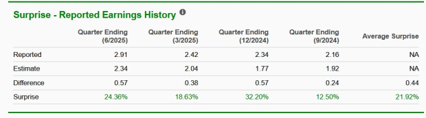 Zacks Investment Research