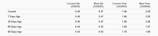 Zacks Investment Research