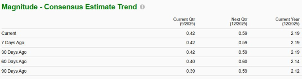 Zacks Investment Research