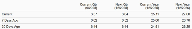 Zacks Investment Research