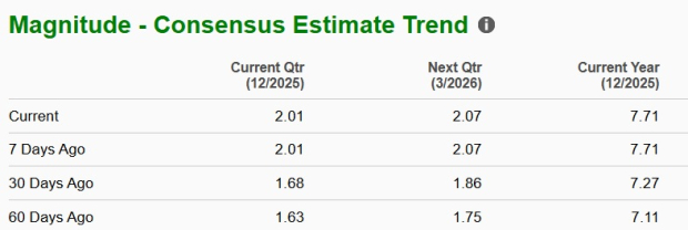 Zacks Investment Research