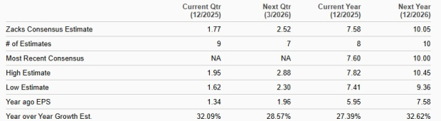 Zacks Investment Research