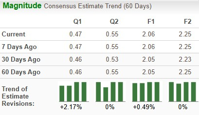 Zacks Investment Research