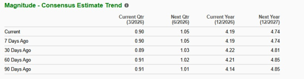 Zacks Investment Research