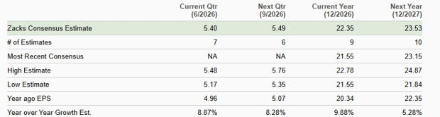 Zacks Investment Research