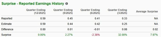 Zacks Investment Research
