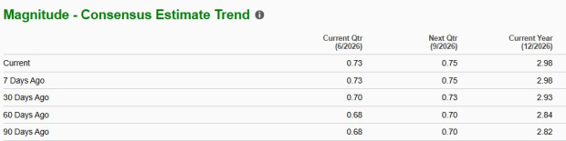 Zacks Investment Research