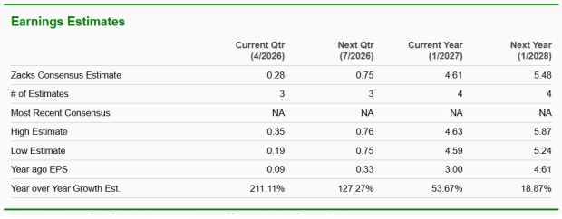 Zacks Investment Research