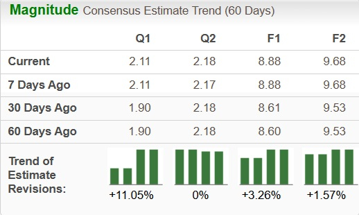 Zacks Investment Research