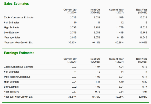 Zacks Investment Research