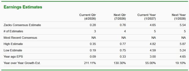 Zacks Investment Research