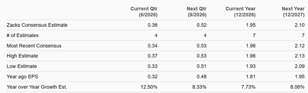 Zacks Investment Research