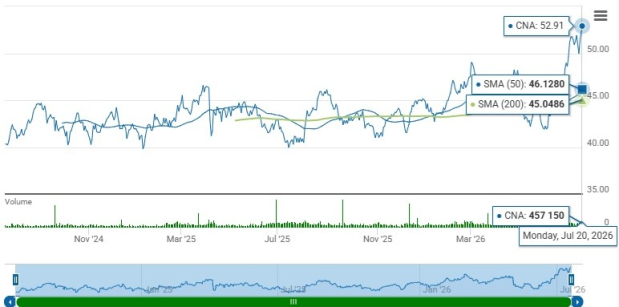 Zacks Investment Research