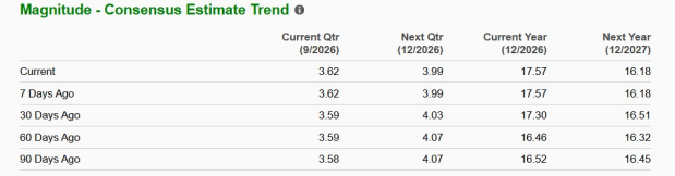Zacks Investment Research